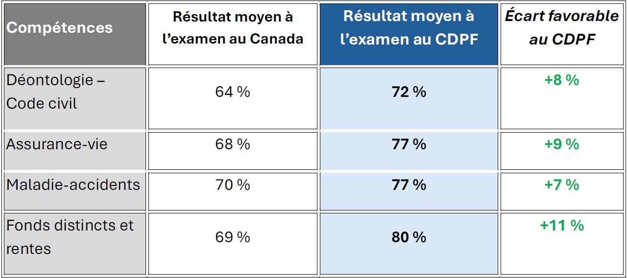 bg-image-taux-resultat-moyen-pqap-examen-amf-cdpf