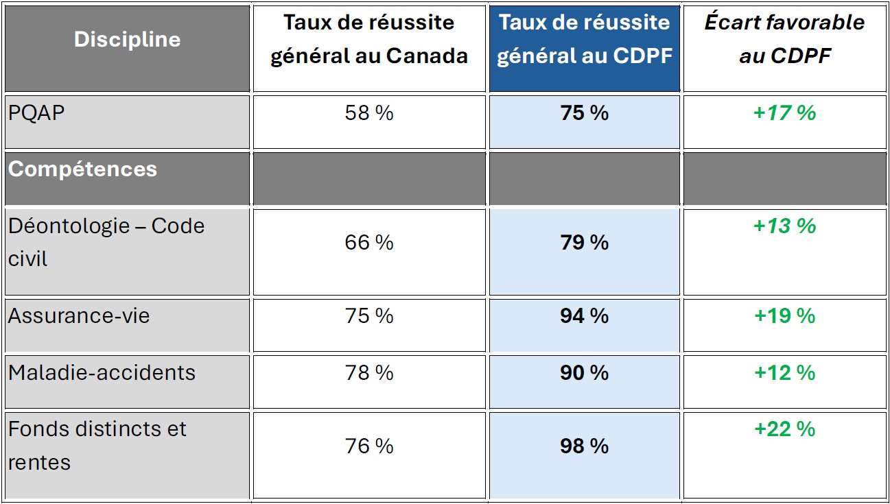 bg-image-taux-reussite-pqap-premier-essai-examen-amf-cdpf
